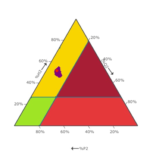 Proyecto Enel análisis de inversores para control de motores en sistemas de inyección de aire en termo el´çectrica Bocamina